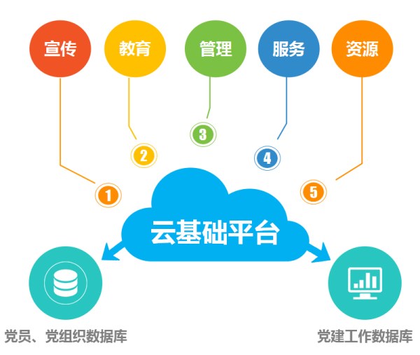 pg电子pg电子成为济南市首批“上云”企业